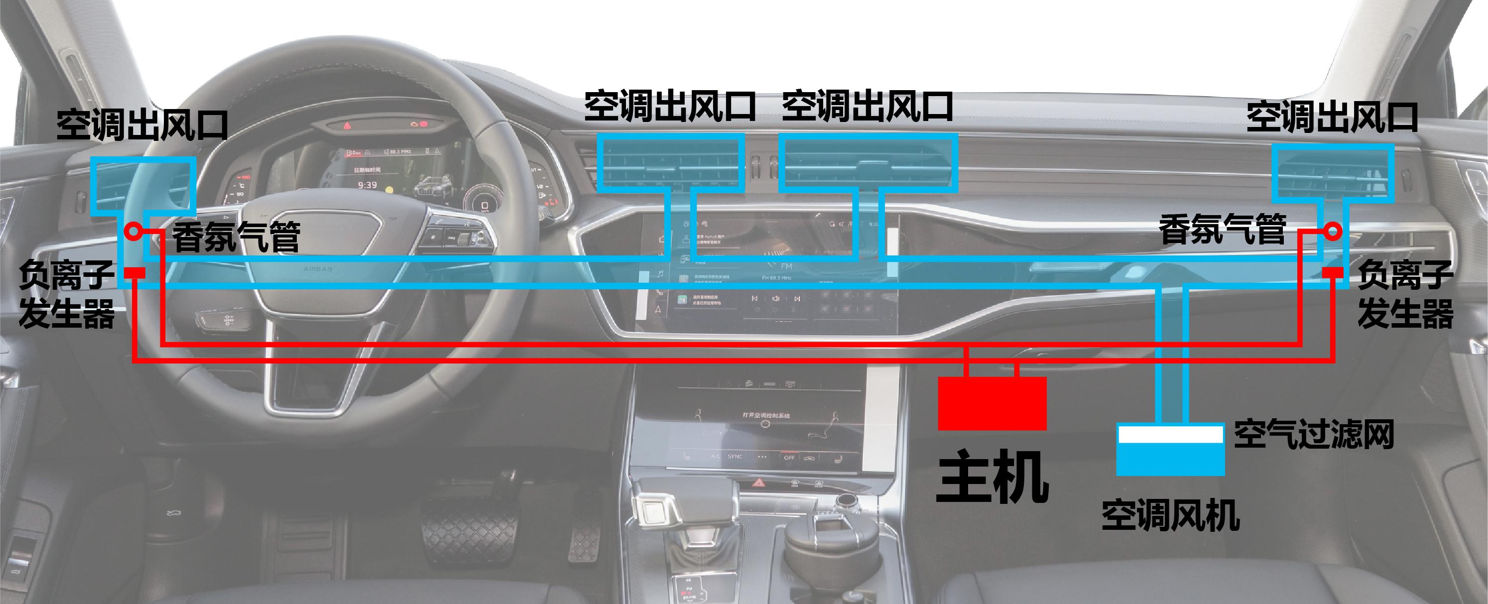 安装方式