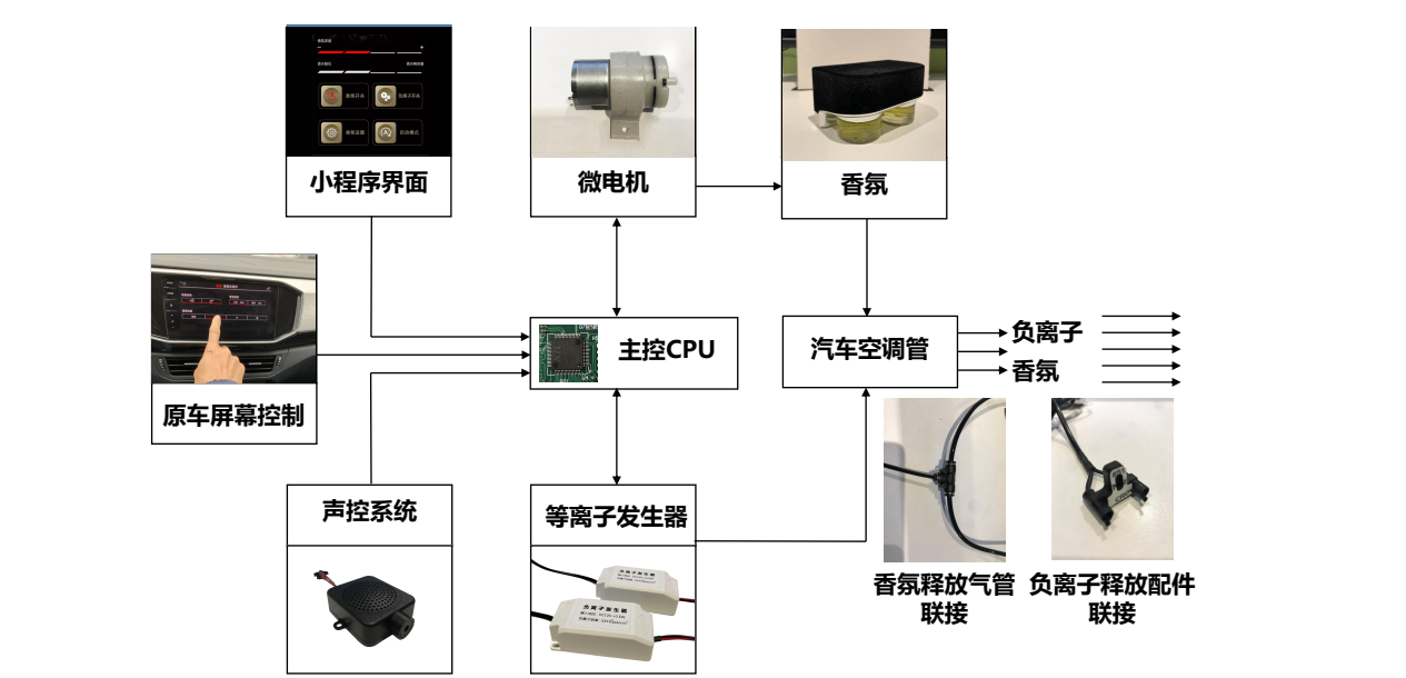 工作应用原理