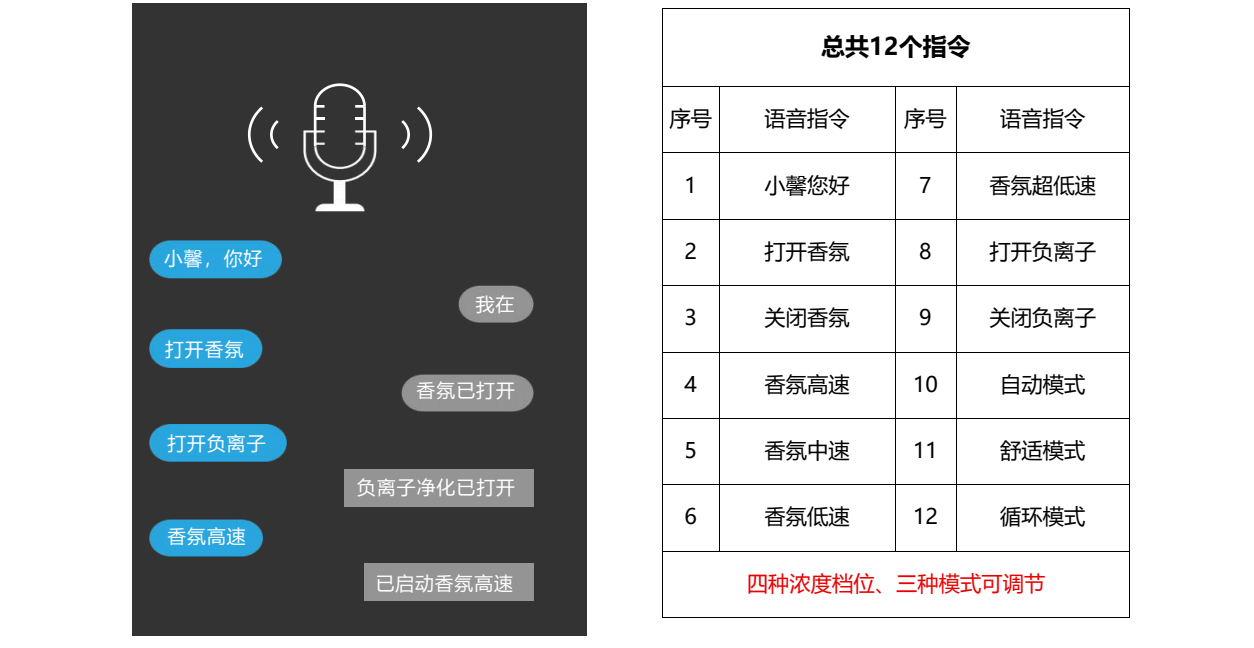 语音控制指令