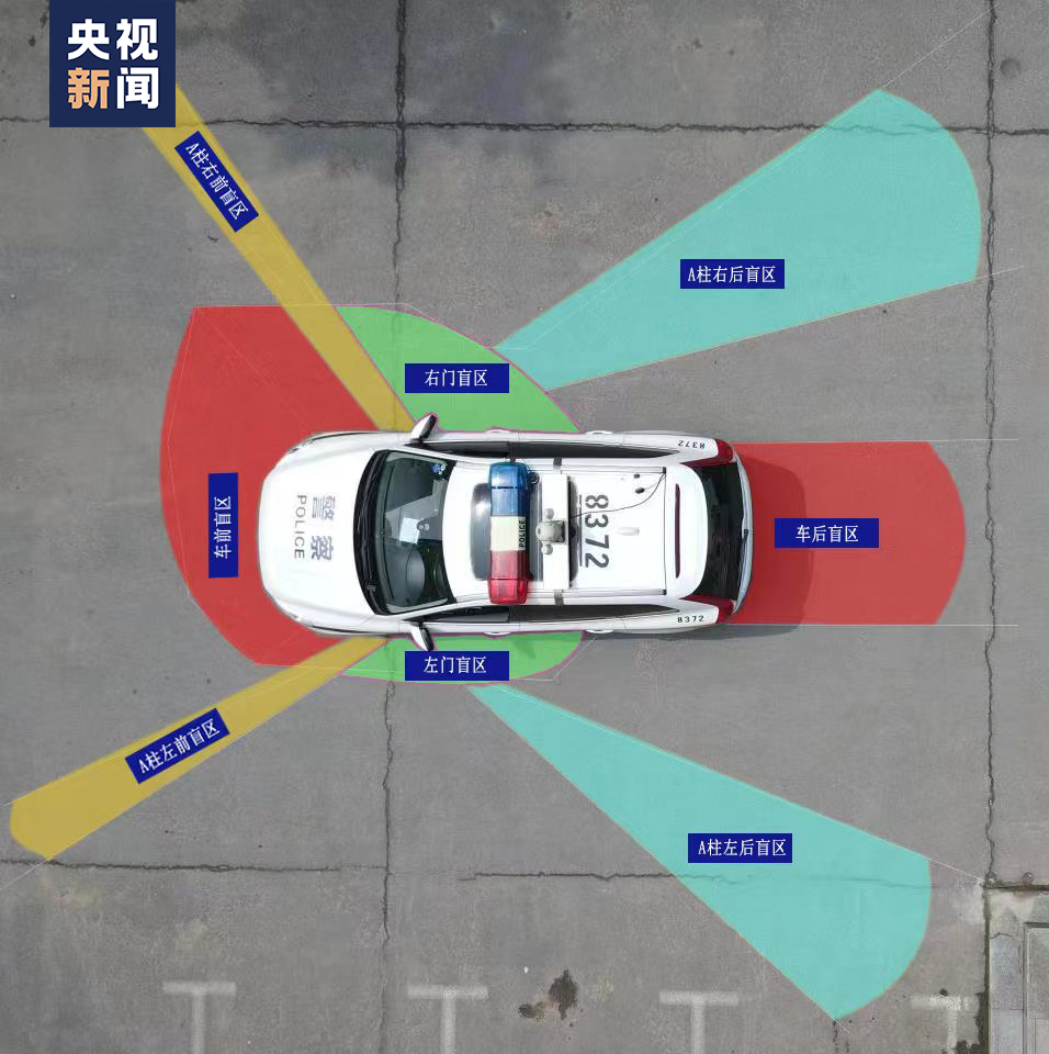 汽车盲区显意图
