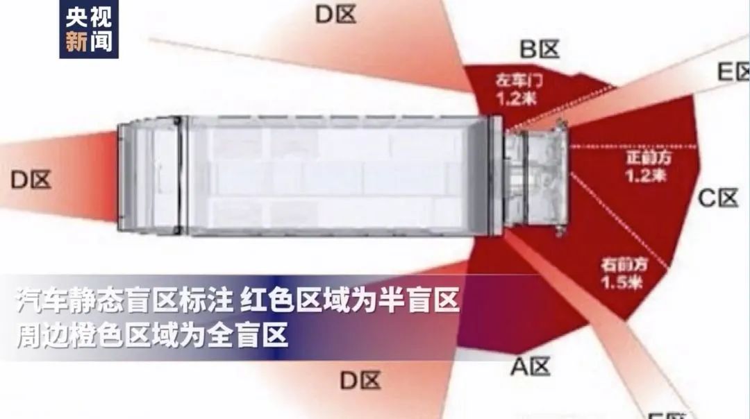 货车盲区显示图